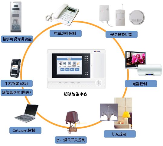 智能化控制线路图