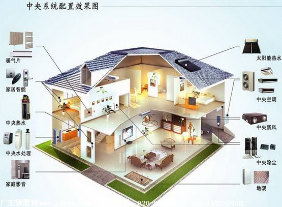 别墅地暖使用技巧