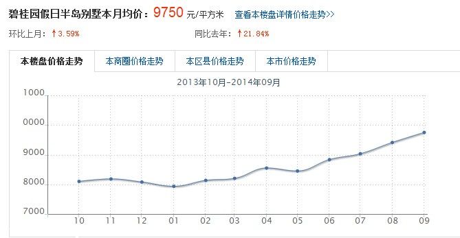 碧桂园假日半岛别墅