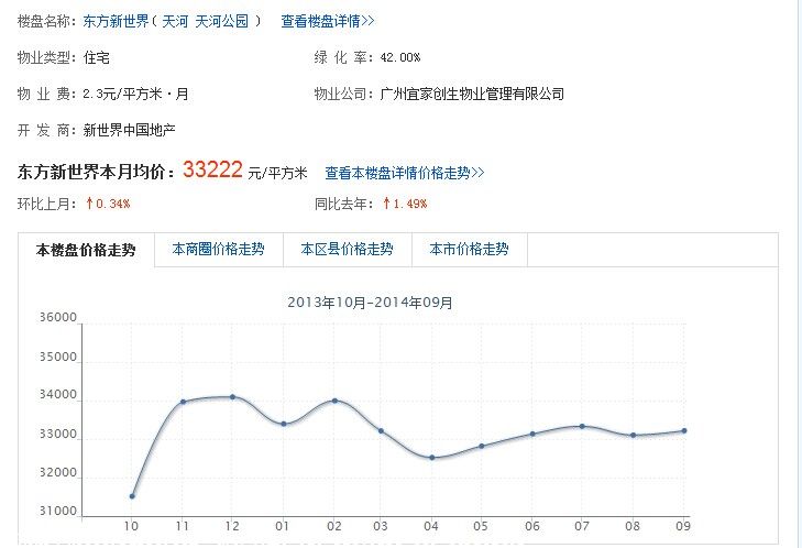 广州别墅出租