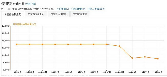广州岭南林语别墅