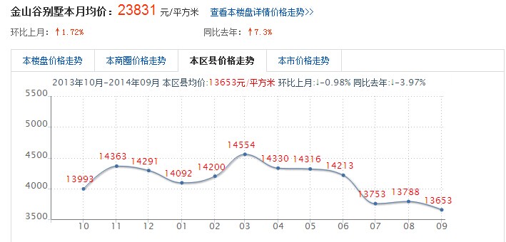 金山谷别墅