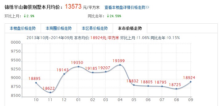 锦绣半山御景