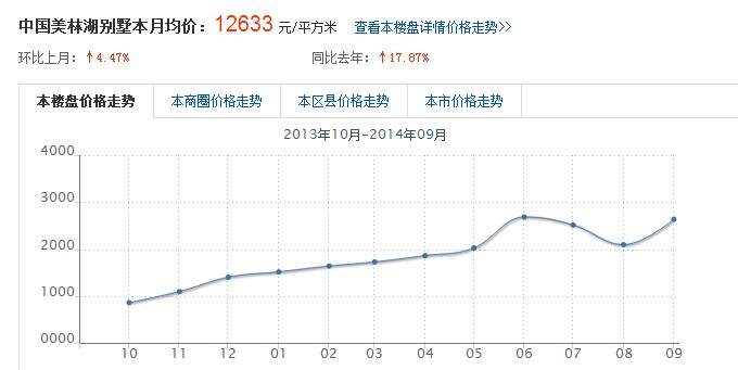 中国美林湖别墅
